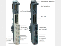 4882790 corsoPLC corso Campus