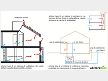 5282939 bioclimatica-sostenibile-casagreen  
