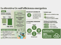 5282942 bioclimatica-sostenibile-casagreen  