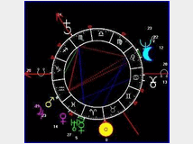 5320341 ASTROLOGIA ORARIA -