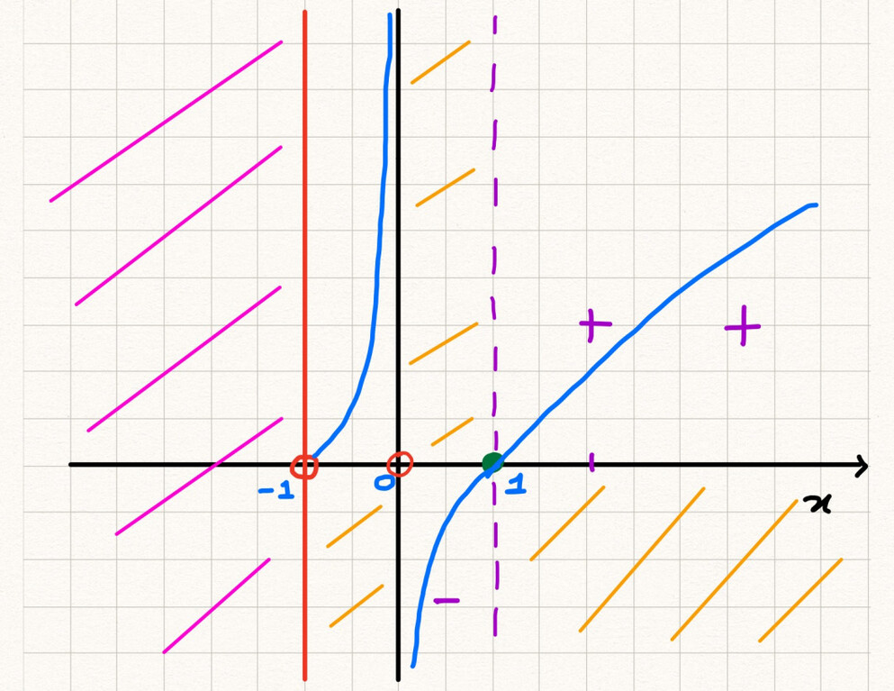 4952509  aiuto per lezioni diMatematica