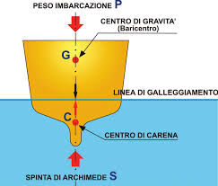 4972726  aiuto per lezioni diPatente