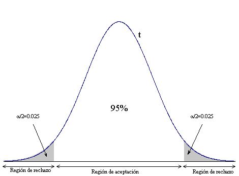 5082431  aiuto per lezioni diTESI