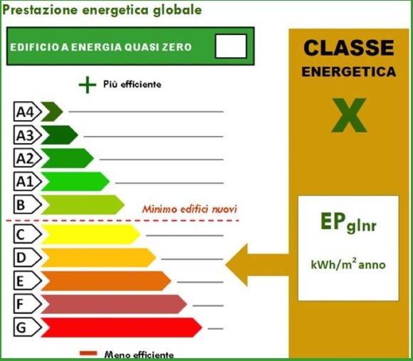 3803250   AttestatoPrestazioneEnergetic