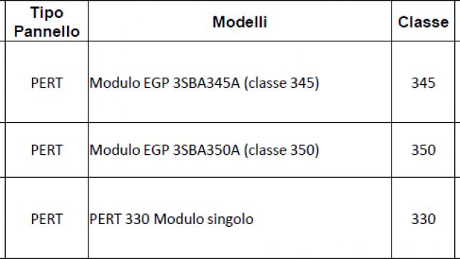 5031928 MODULI PV FILM SOTTILE + PERT +